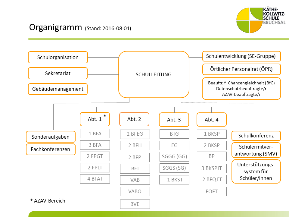 Singlebörse bruchsal