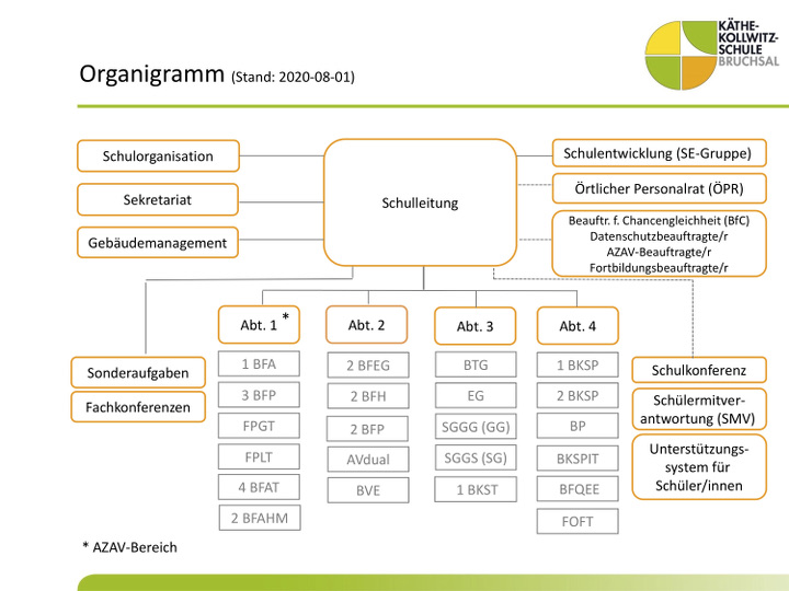 2019 11 07 Organigramm