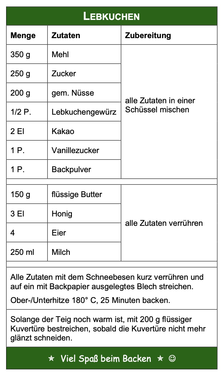 Lebkuchenrezept