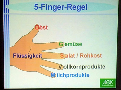 aok 5-Finger-Regel